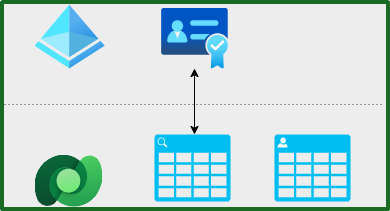 Entra Dataverse Sync