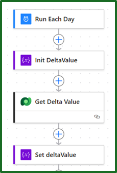 Power Automate Flow - Get Delta Link