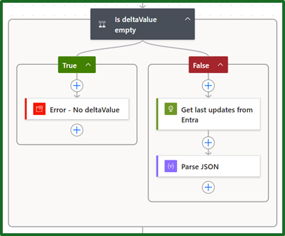 Power Automate Flow - Get Delta Link Check if Empty