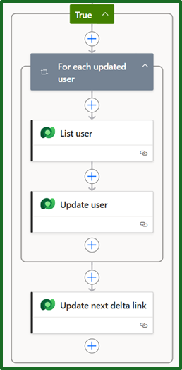 Power Automate Flow - Update Next Delta Link