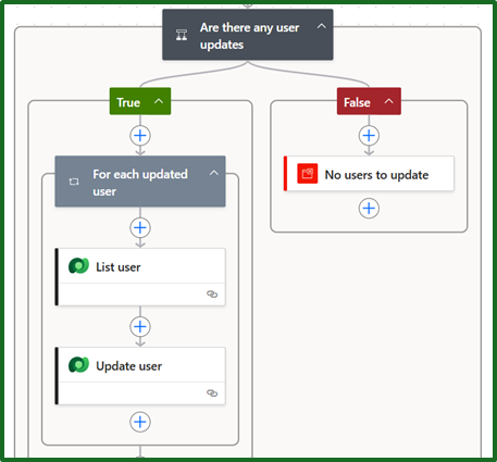Power Automate Flow - Update User Details