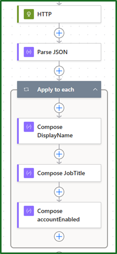 Power Automate Final Flow
